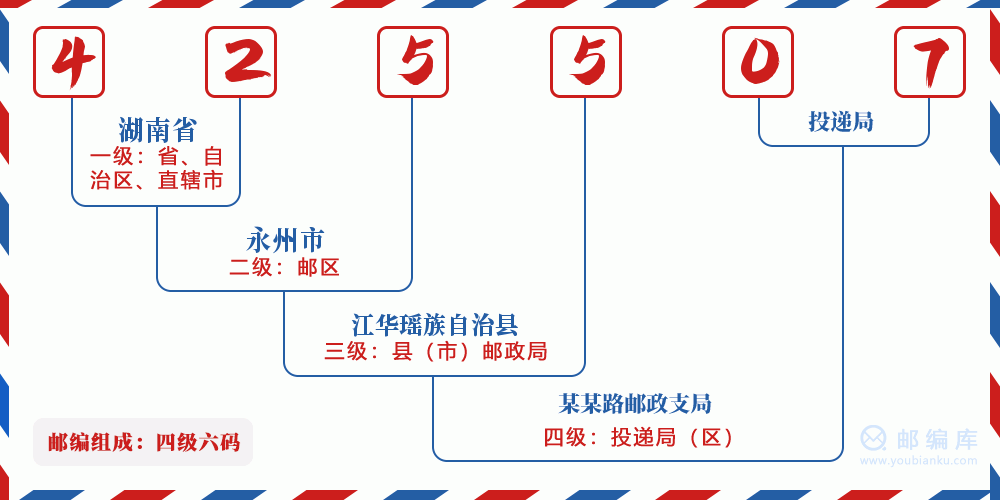 郵編425507含義