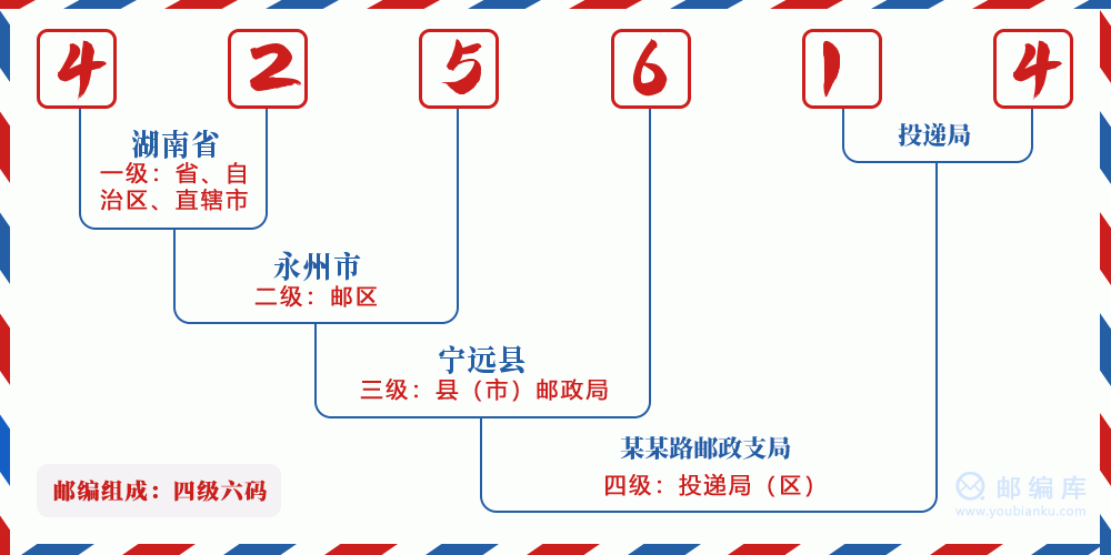 郵編425614含義