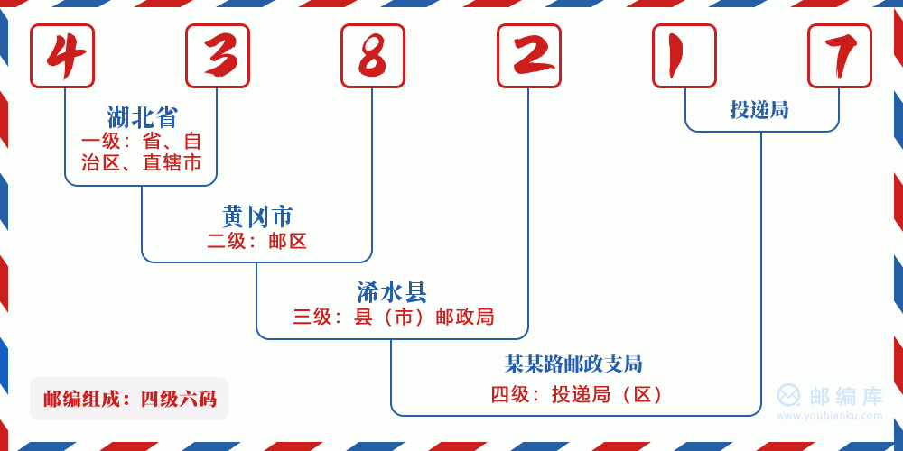 郵編438217含義