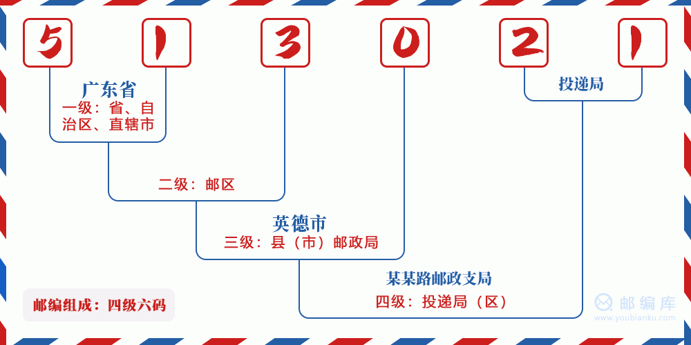 郵編513021含義