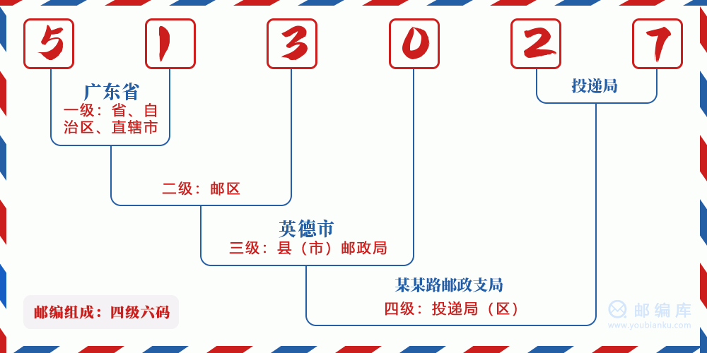 郵編513027含義