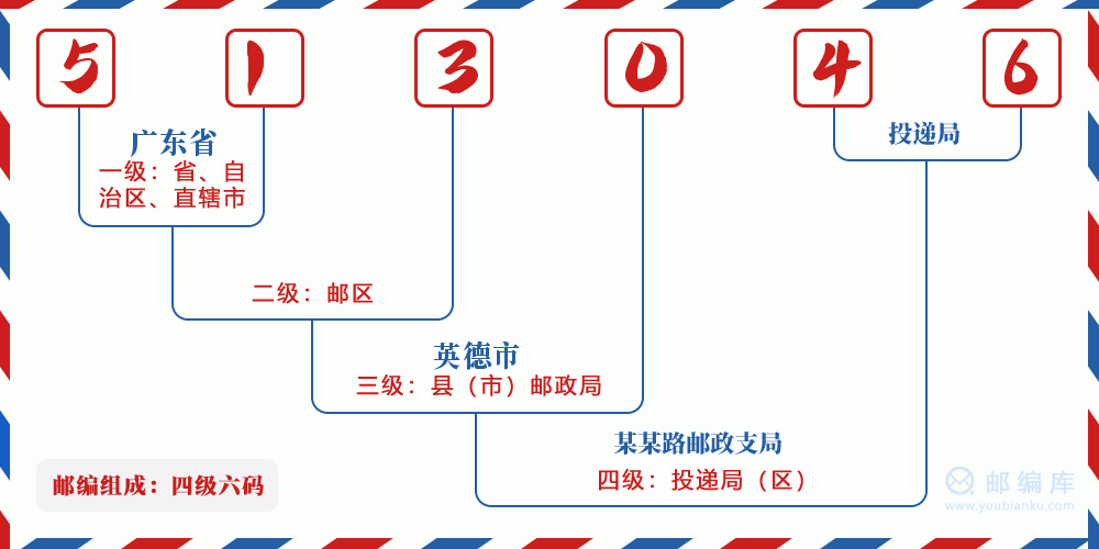 郵編513046含義