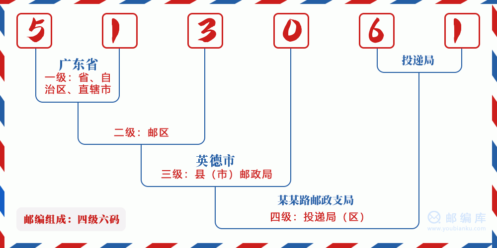 郵編513061含義