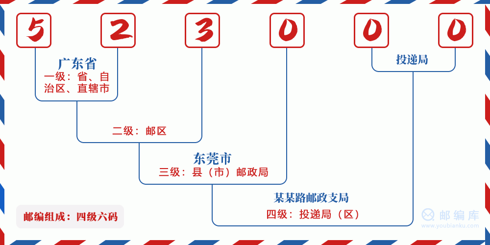 郵編523000含義