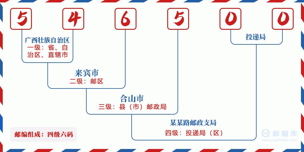 郵編546500含義