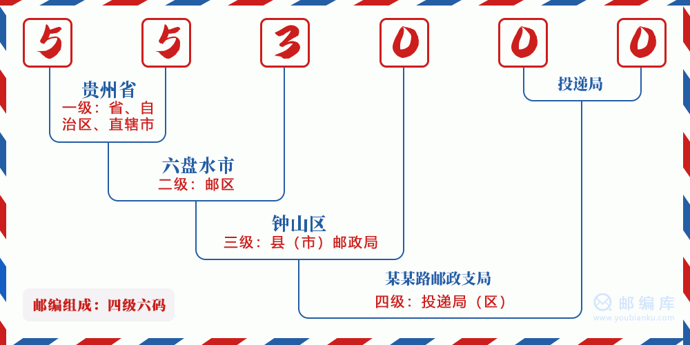 郵編553000含義