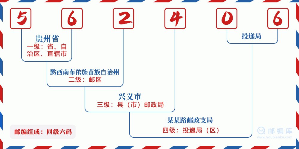 郵編562406含義