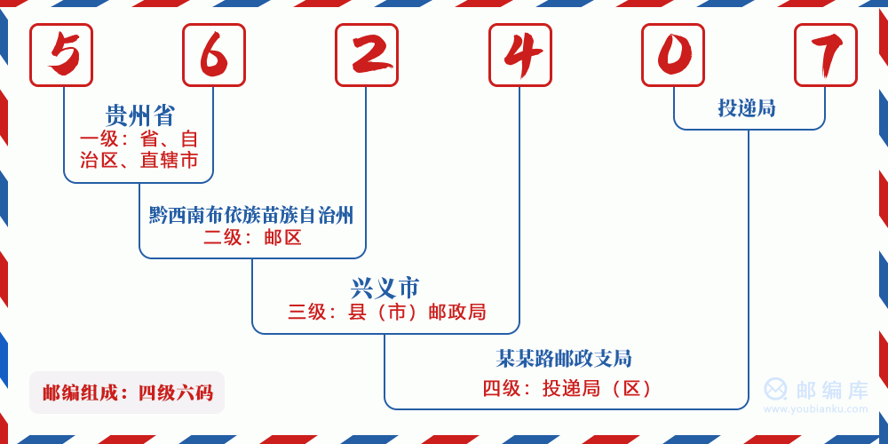 郵編562407含義