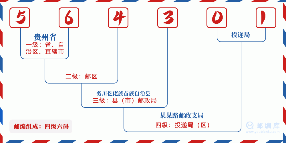 郵編564301含義