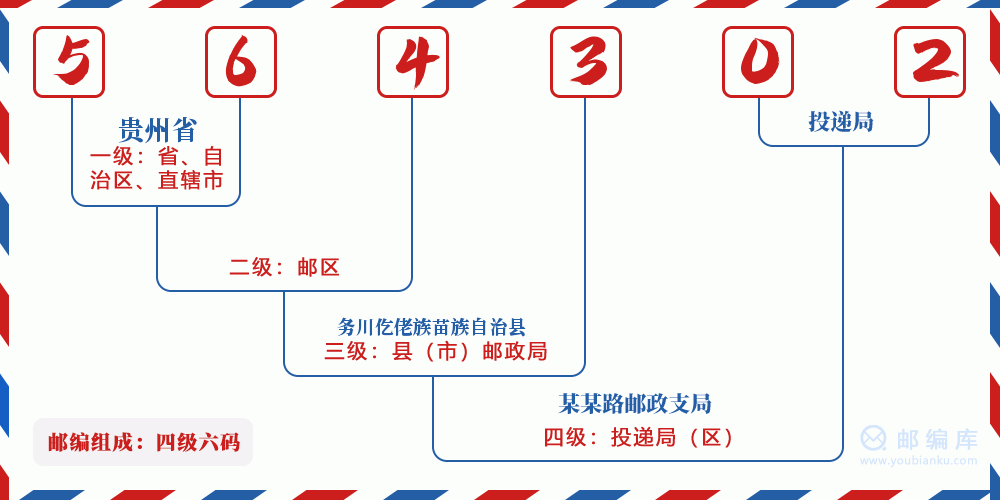 郵編564302含義