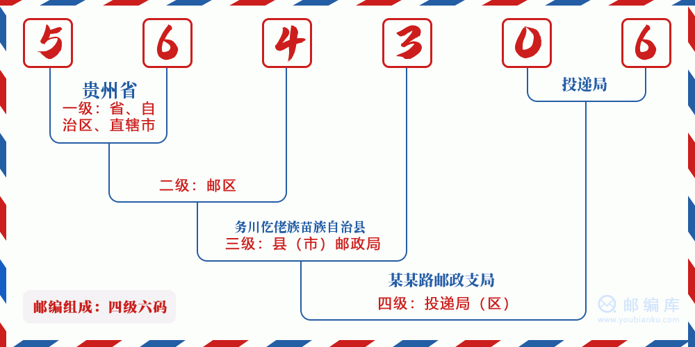 郵編564306含義