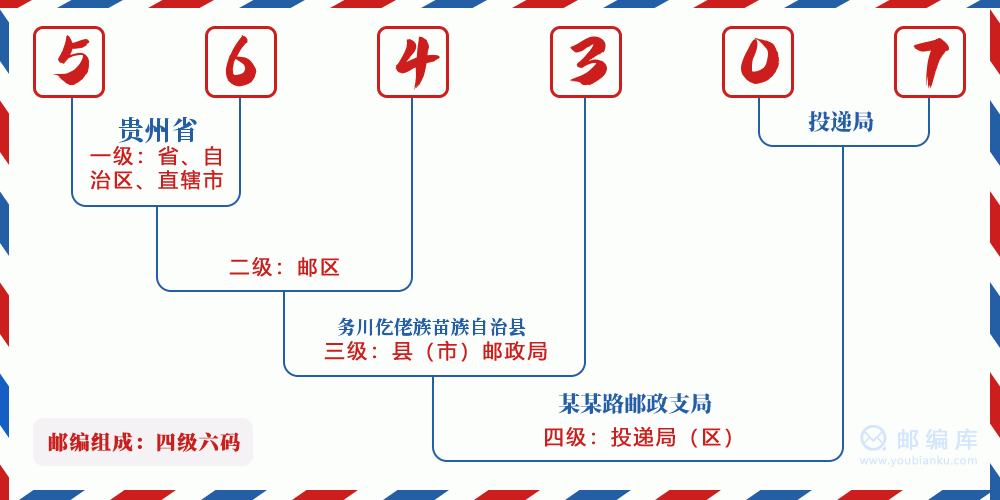 郵編564307含義