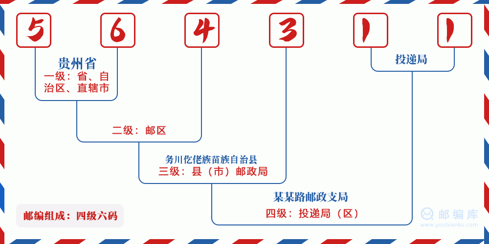 郵編564311含義