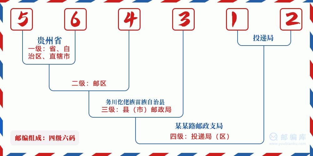 郵編564312含義