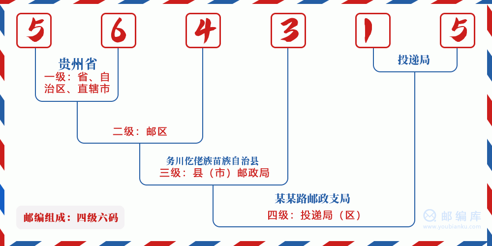 郵編564315含義
