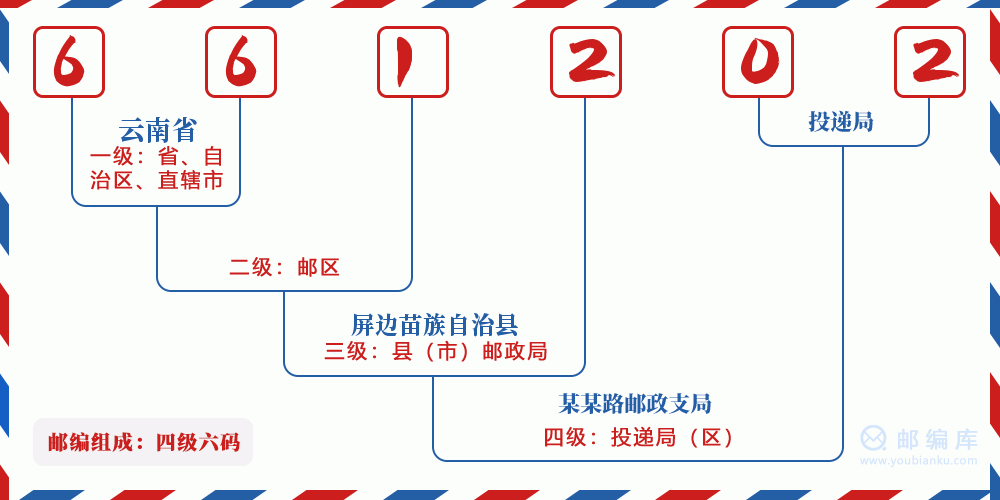 郵編661202含義