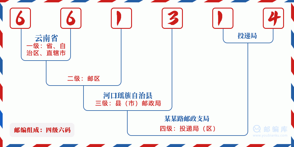 郵編661314含義