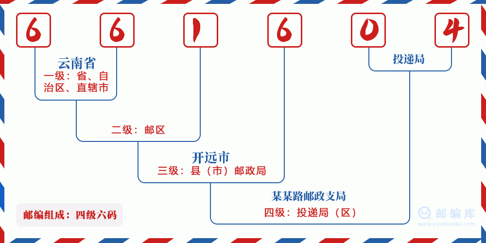 郵編661604含義