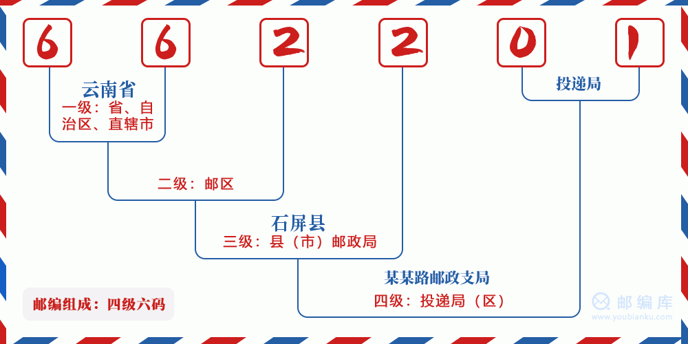 郵編662201含義