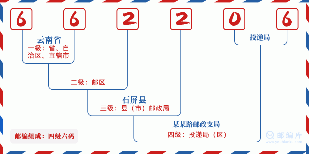 郵編662206含義