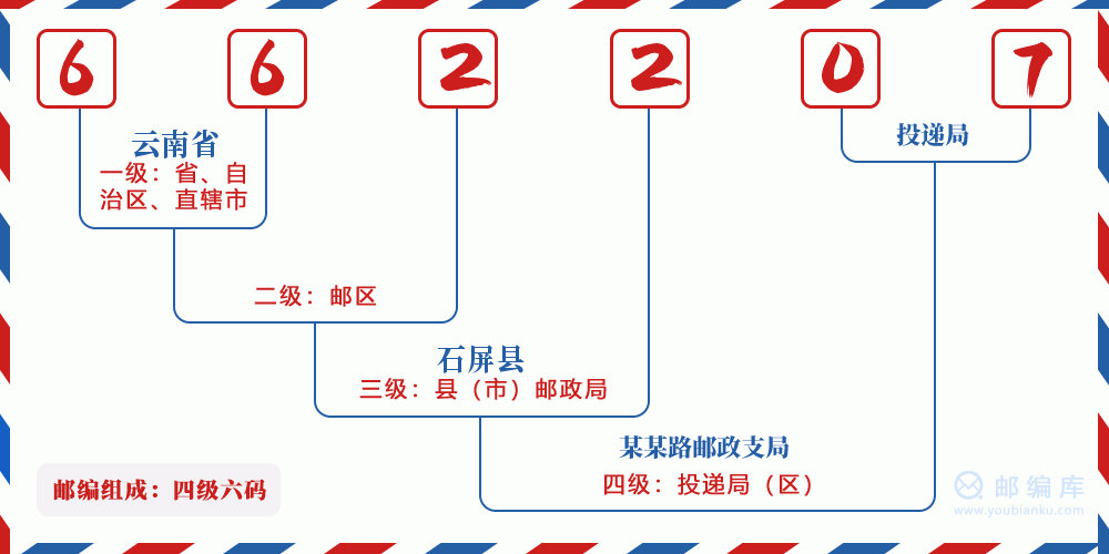 郵編662207含義