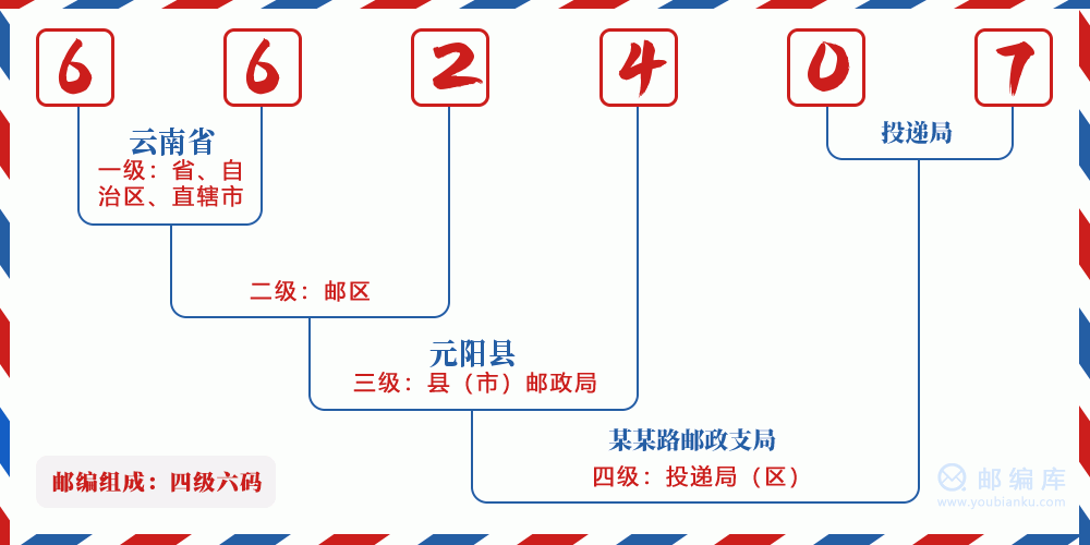 郵編662407含義