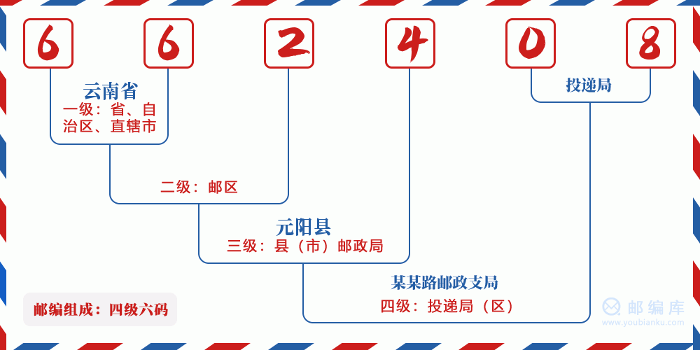 郵編662408含義