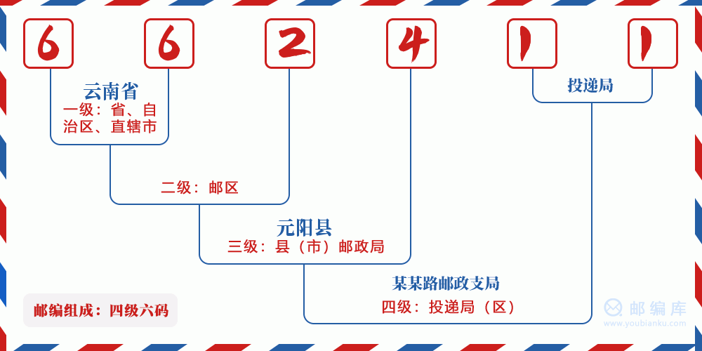 郵編662411含義
