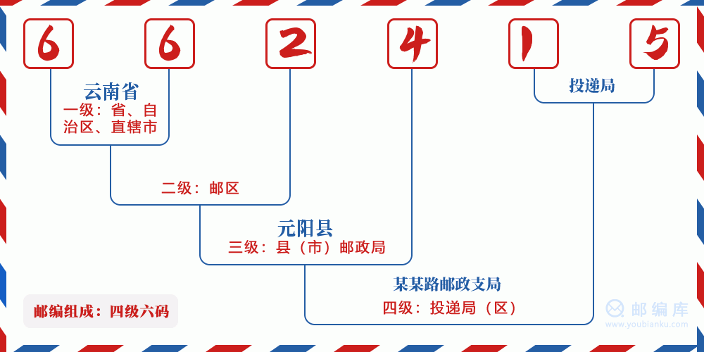 郵編662415含義
