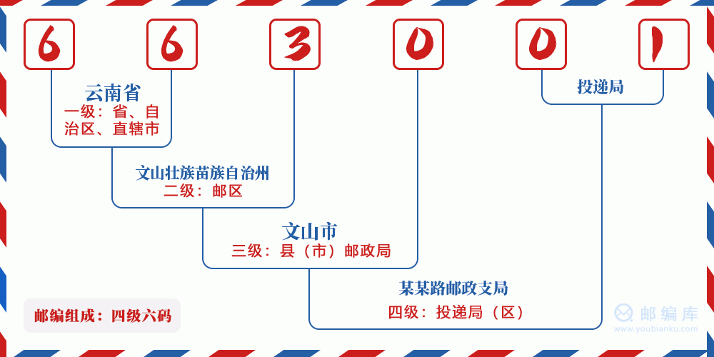 郵編663001含義