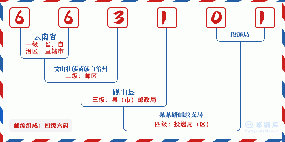 郵編663101含義
