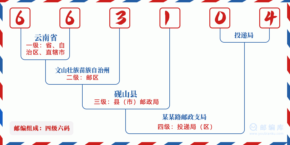 郵編663104含義
