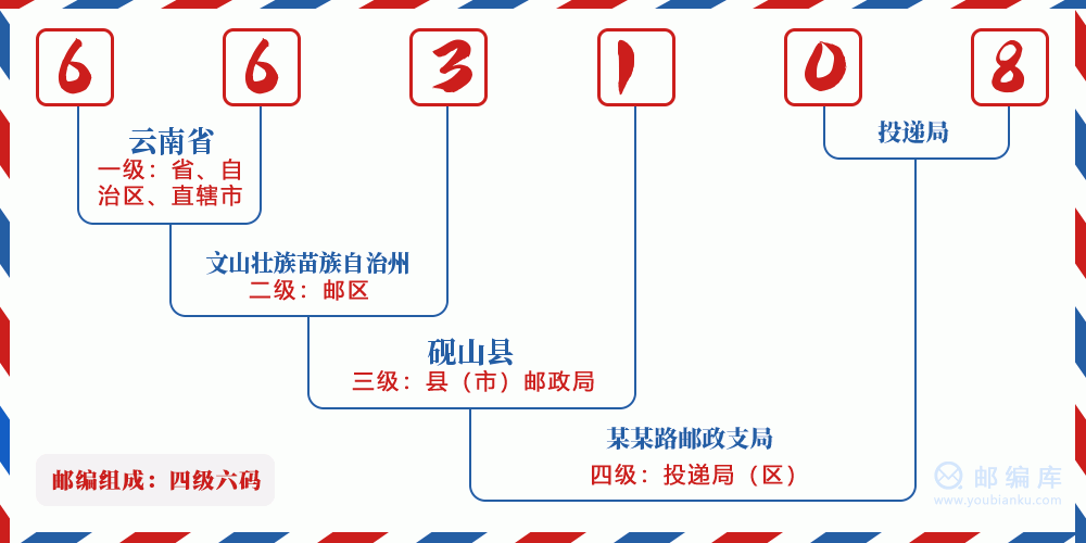 郵編663108含義
