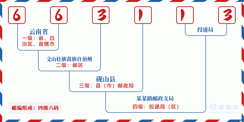 郵編663113含義