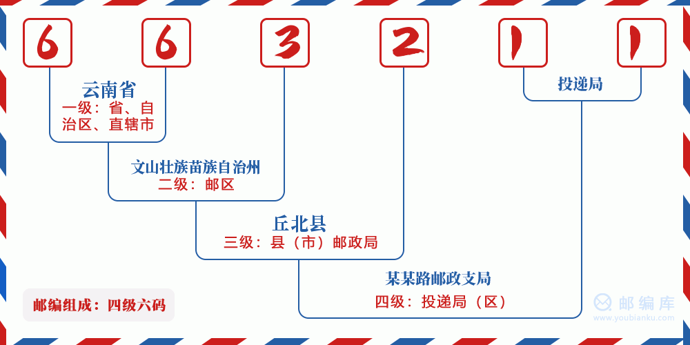 郵編663211含義