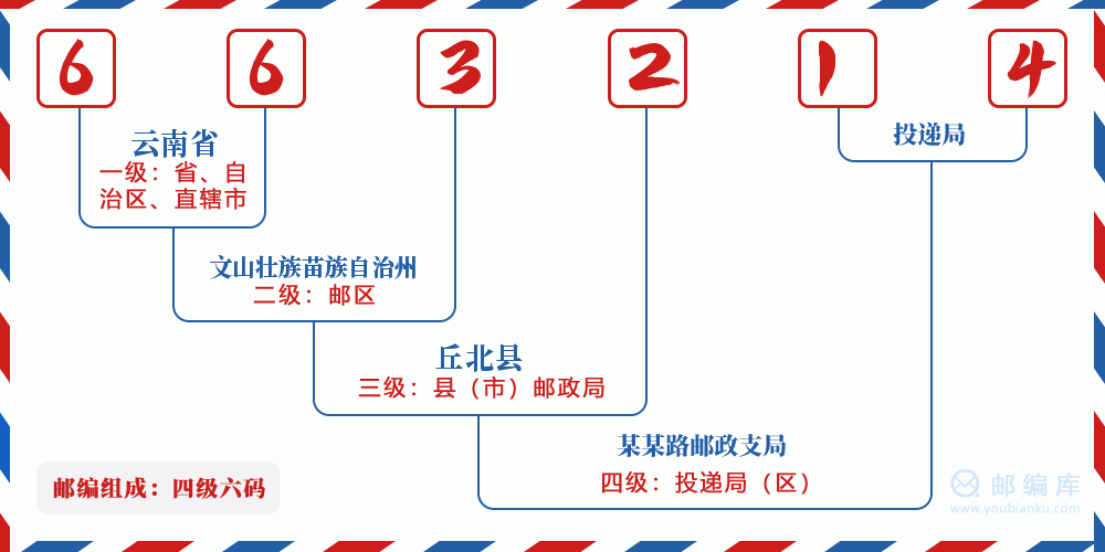 郵編663214含義