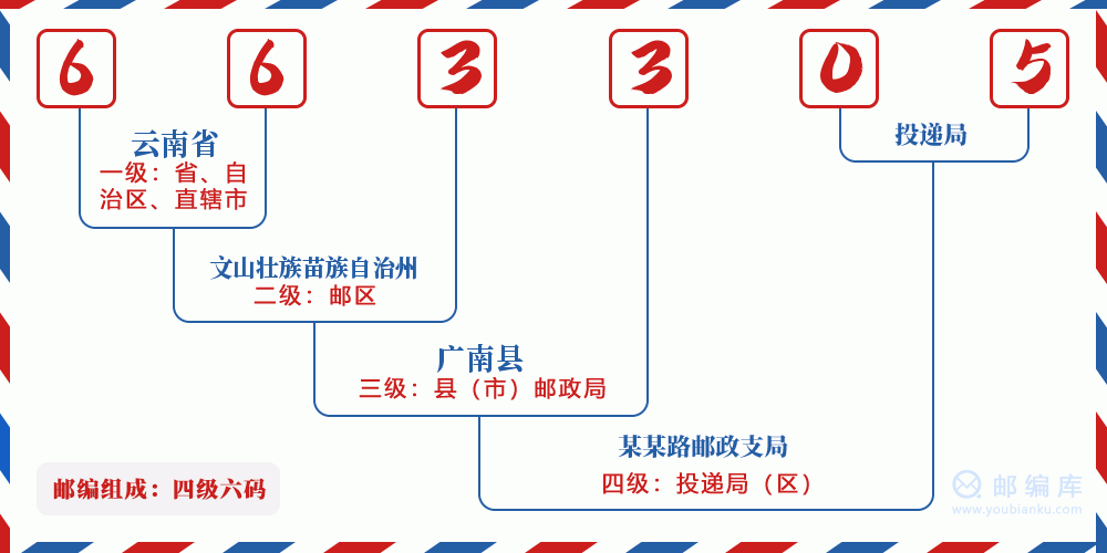 郵編663305含義