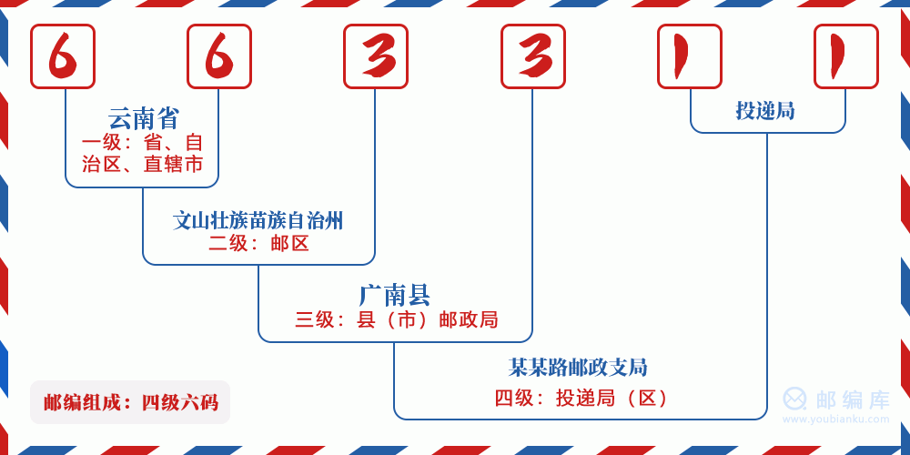 郵編663311含義