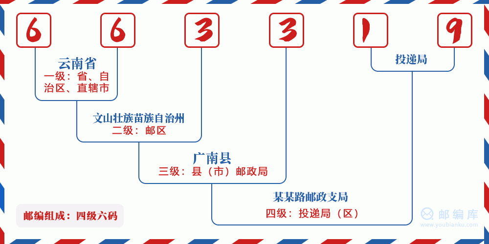 郵編663319含義