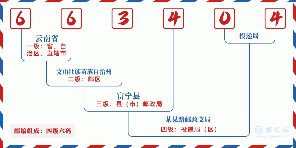 郵編663404含義