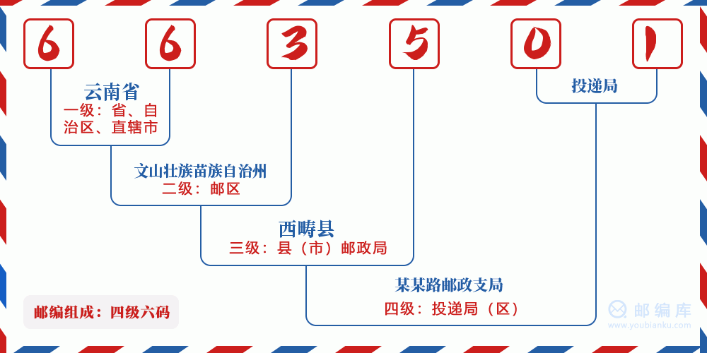郵編663501含義