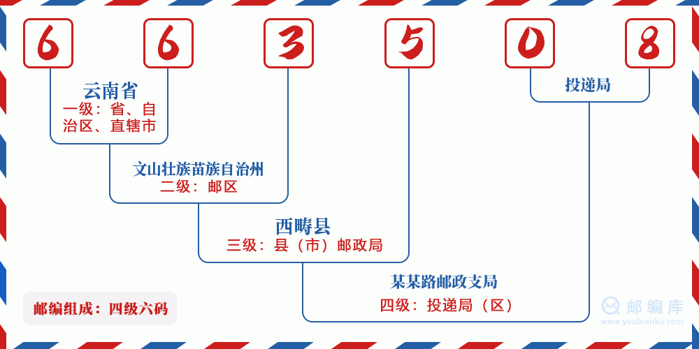 郵編663508含義