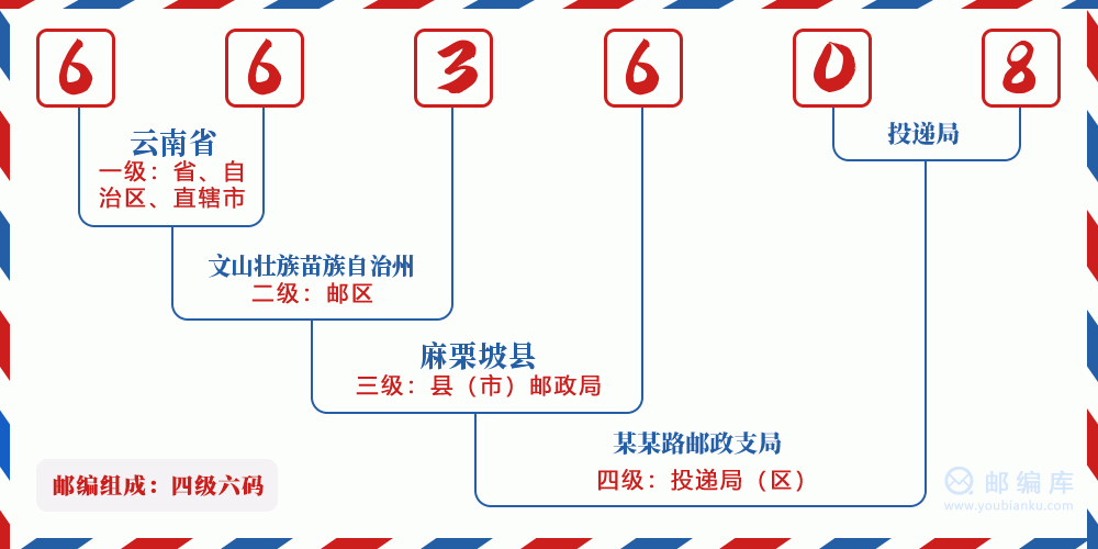 郵編663608含義