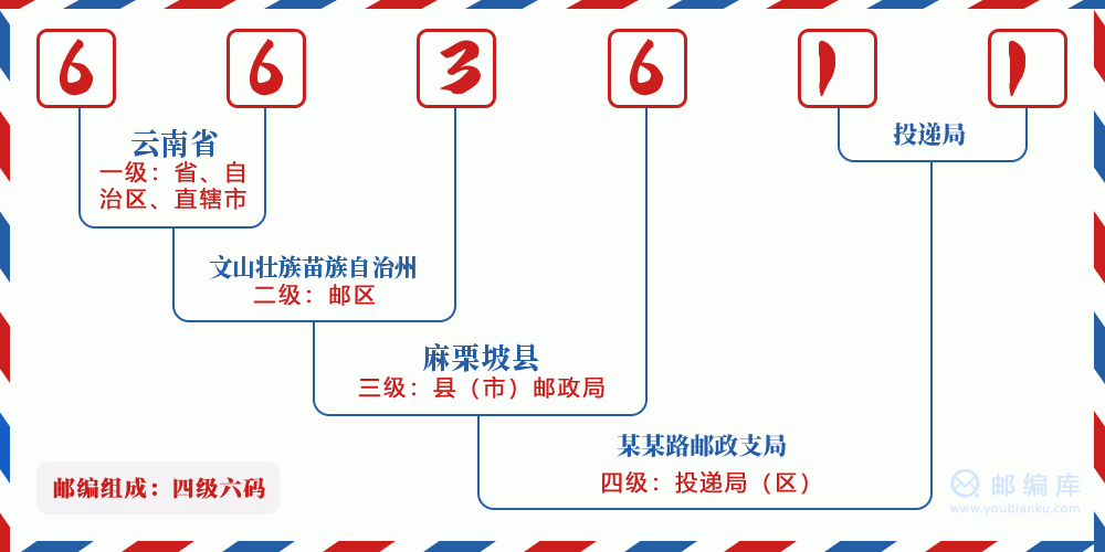 郵編663611含義