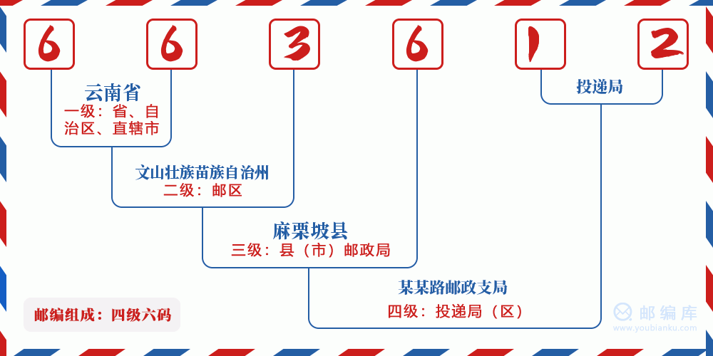 郵編663612含義