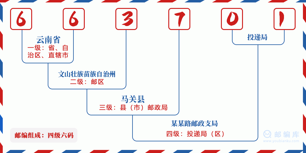 郵編663701含義