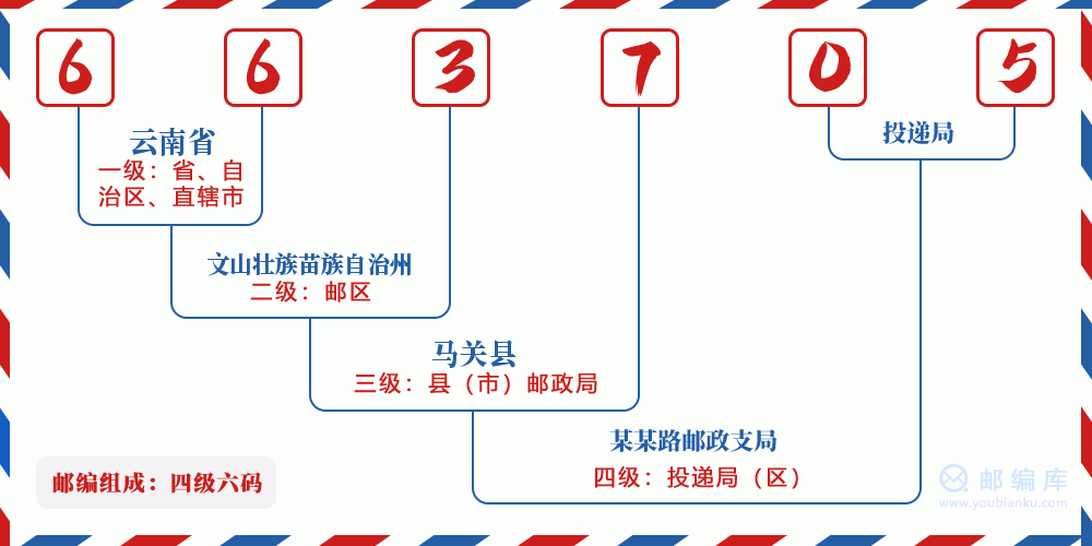 郵編663705含義