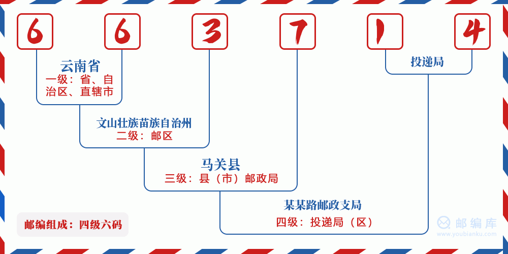 郵編663714含義