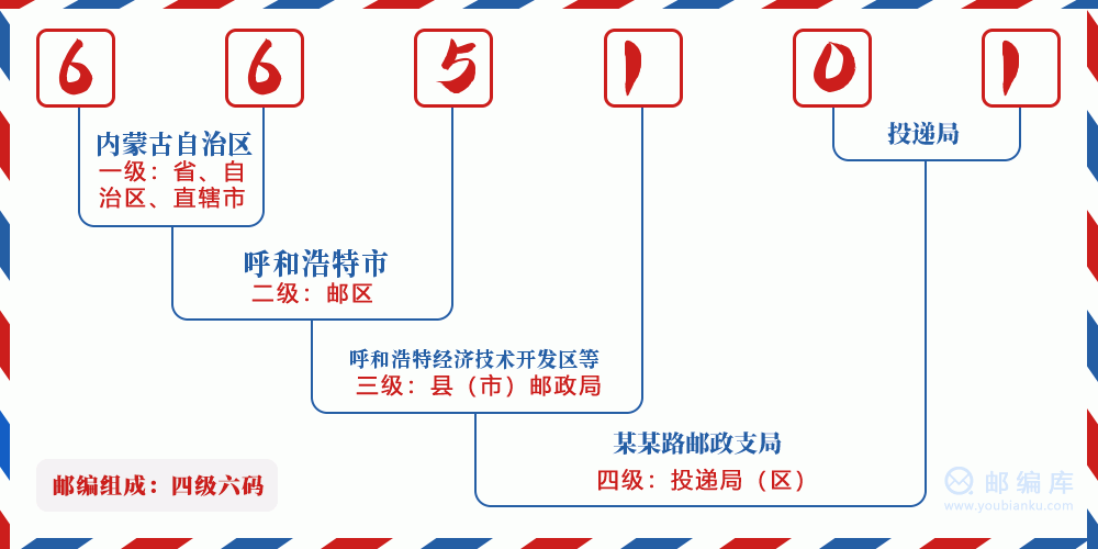 郵編665101含義