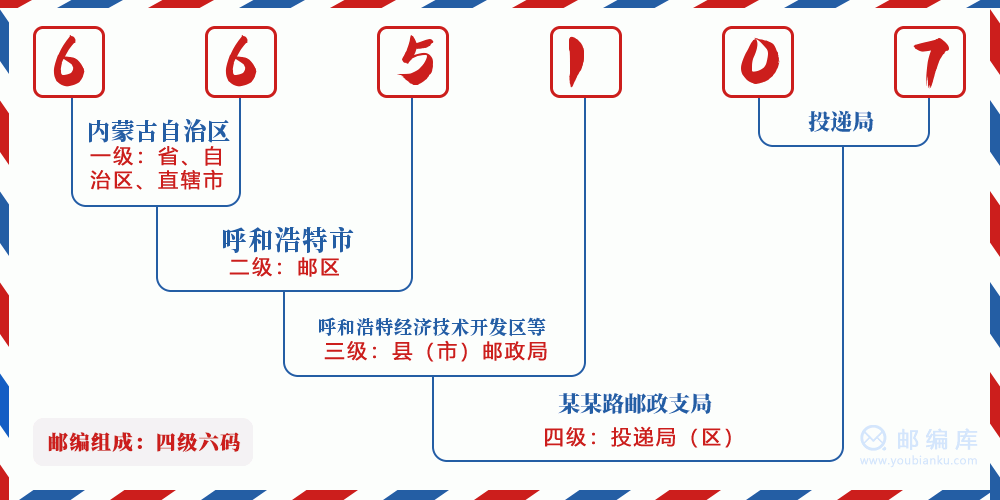 郵編665107含義